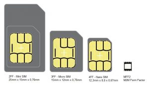 SIM card comparison
