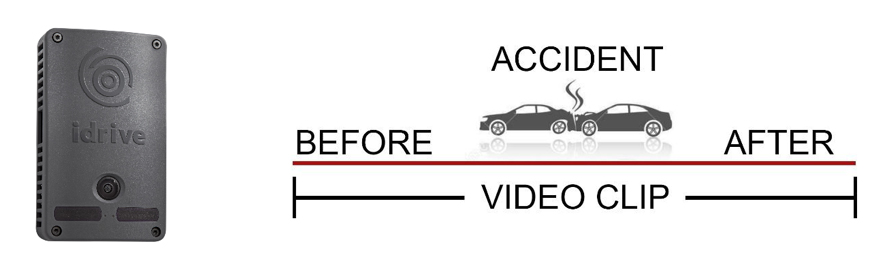 idrive image and example