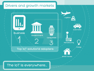 A fresh approach to IoT